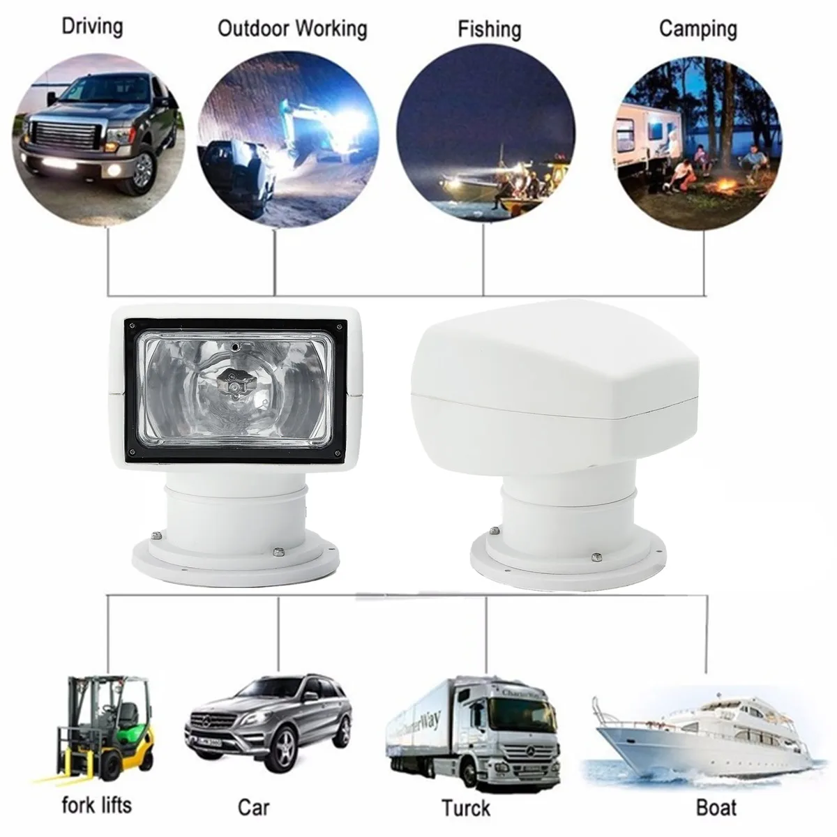 Белый прожектор с дистанционным управлением 12 В ПК + Алюминиевые