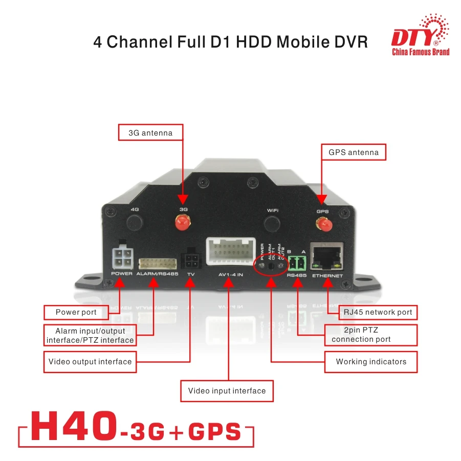 GPS PAL NTSC wifi мобильный автомобильный видеорегистратор 3G avtech DVR h40 (GPS + 3G)|dvr 3g|dvr mobile 3gdvr