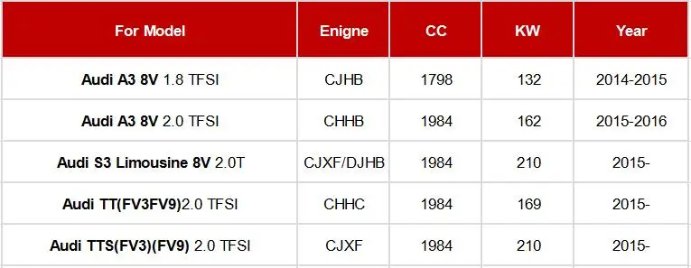 3 отверстия внешний воздушный фильтр 2 шт. для VWs Golf 7/Tiguan/Passat B8 вариант/Audi TT A3 S3 8 в/Skoda Kodiak/Superb/Octavia Anti-PM2.5