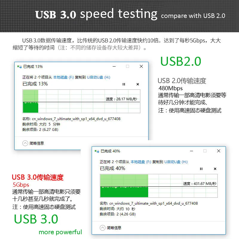 Супер скорость USB 2 0/3 0 концентратор 4 порта Портативный разветвитель