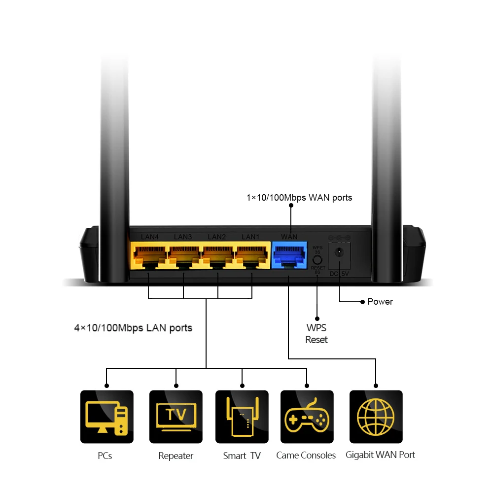 Wavlink N300 300 Мбит мини дома Беспроводной Wi Fi роутера 5dBi 2 4 г внешних антенн Кнопка WPS