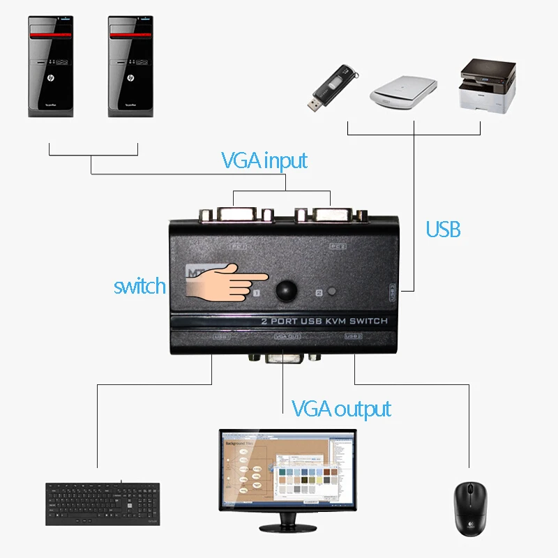MT VIKI 2 порта VGA KVM переключатель два хоста поделиться набором мыши клавиатуры