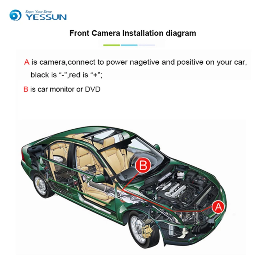 YESSUN CCD HD Автомобильная Камера Переднего Вида для BMW X3 X4 2015 2016 водонепроницаемая