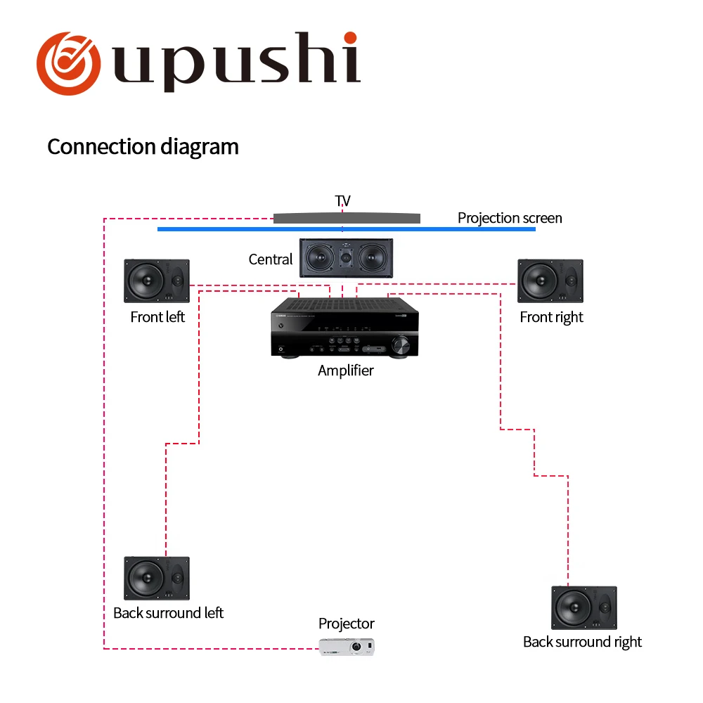 Oupushi Профессиональный 5,1 стерео настенные потолочные колонки Acoustice аудио сабвуфер домашний кинотеатр