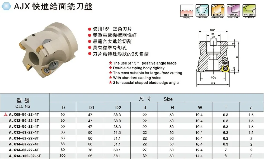 Фрезерная головка AJX12 50 22 4T HIGH feedrate для твердосплавных вставок JDMT120420ZDSR|cutter pipe|shell