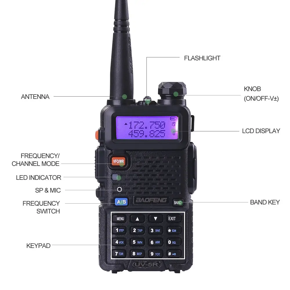 Portable Radio Set BaoFeng UV-5R 5W Dual Band VHF/UHF Handheld Two Way Radio CB Walkie Talkie Ham Radio Communicator Transceiver