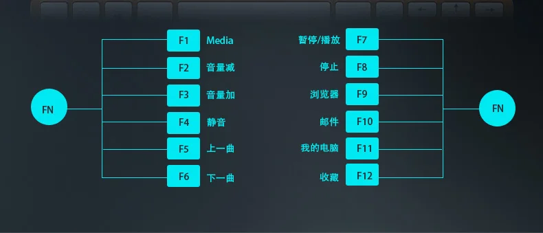 Ультра тонкий 2,4 г Беспроводной мини клавиатура K116 с Мышь для MACBOOK, ноутбук, ТВ BOX Компьютер ПК, смарт-ТВ с usb-ключ
