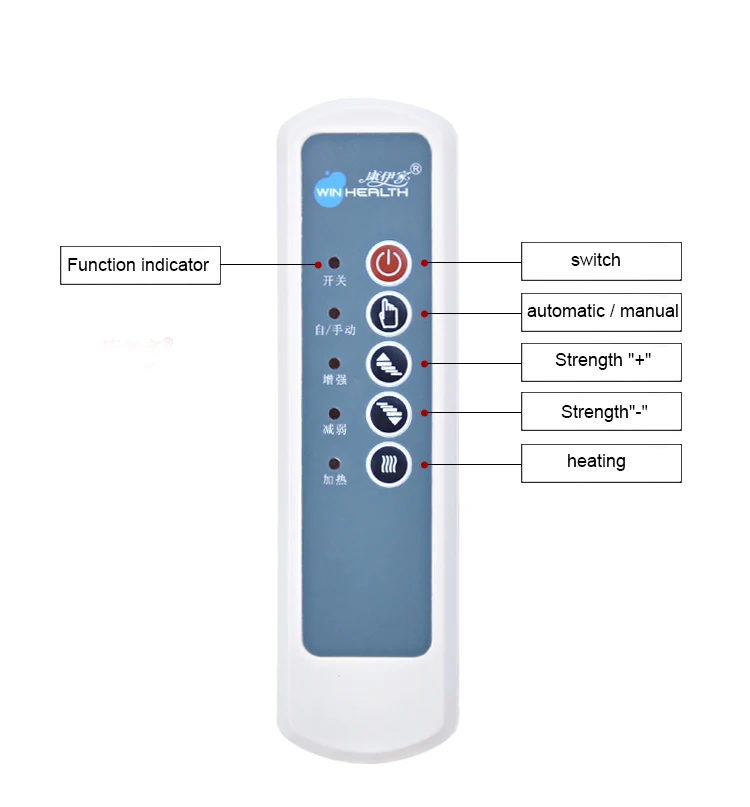 3 режима горячий Сжимаемый ручной Вибрационный Массажный мяч руки невозможность