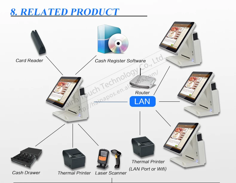 Haina сенсорный 15 дюймов Сенсорный экран АЗС POS Системы двойной Экран Wifi POS машина