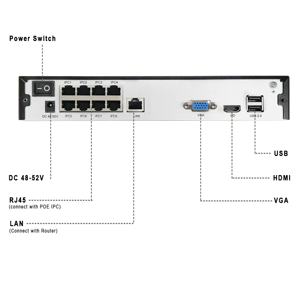 8CH 5MP POE 1 SATA NVR H.265 +/H.265/H.264 CCTV до 16ch 5.0MP сетевой видеорегистратор Onvif 2 6 IP камера P2P
