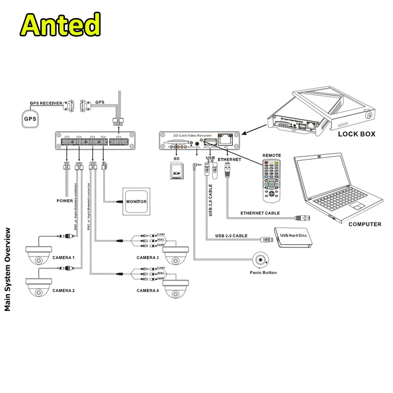Автомобильный мобильный видеорегистратор SD карта школьный автобус DVR 4 канала с