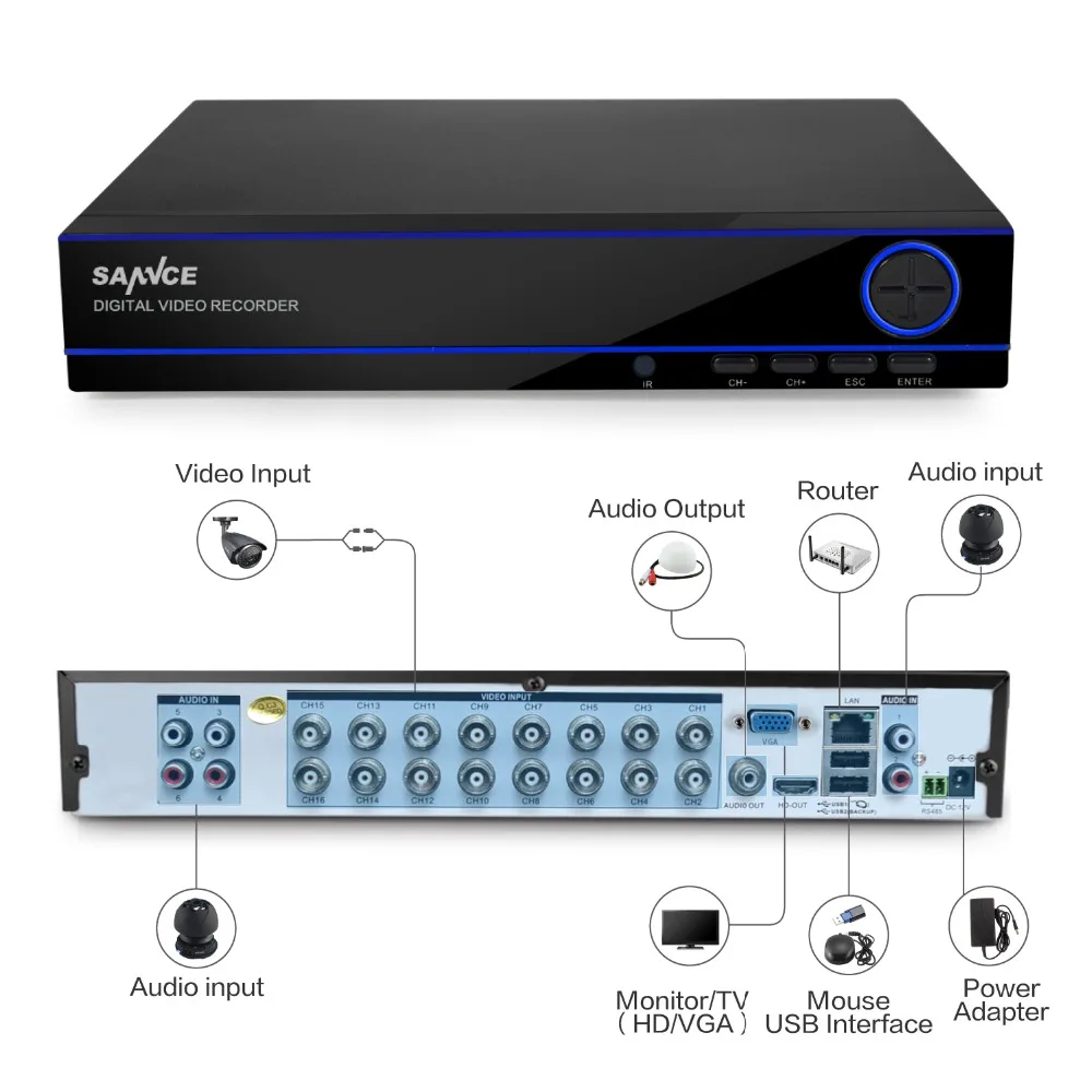 Система домашнего видеонаблюдения SANNCE 16 каналов 960 H DVR HDMI 1080N гибридный