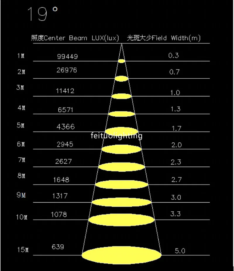 200w/300w фокус светодиодный Leko профисветильник или зум профиль Gobo проектор для