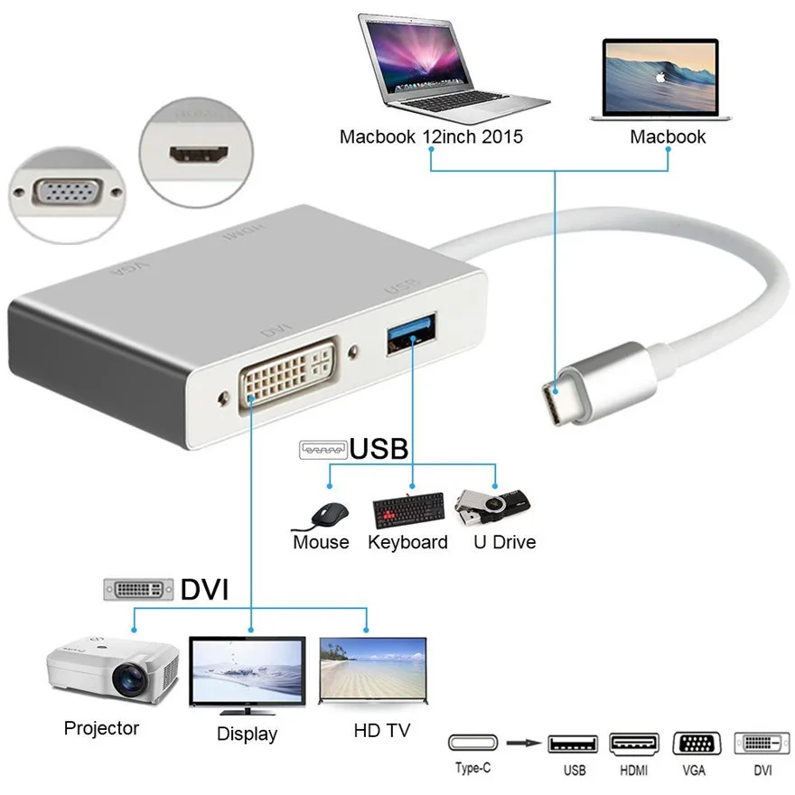 Кабель-адаптер 4 в 1 USB 3 C HDMI VGA DVI для ноутбуков Apple Macbook Google Chromebook Pixel 30 шт. |