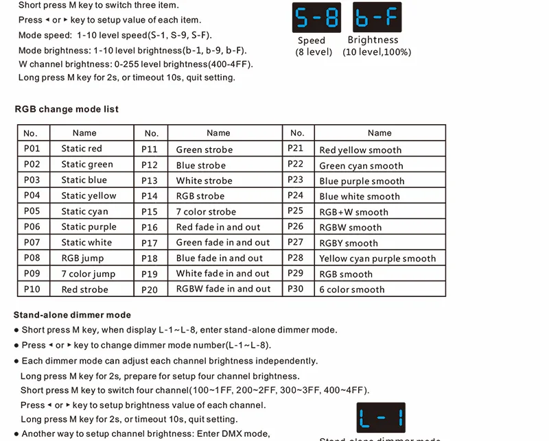D4-XE DC12-36V 4 канал ПВМ постоянное напряжение DMX декодер с цифровым дисплеем; вход; 8A* 4CH выход