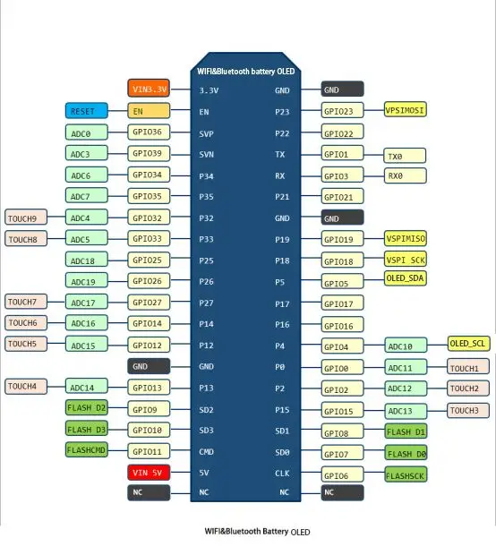 0,96 дюймовый OLED WiFi Bluetooth ESP32 макетная плата 18650 чехол для зарядки аккумулятора