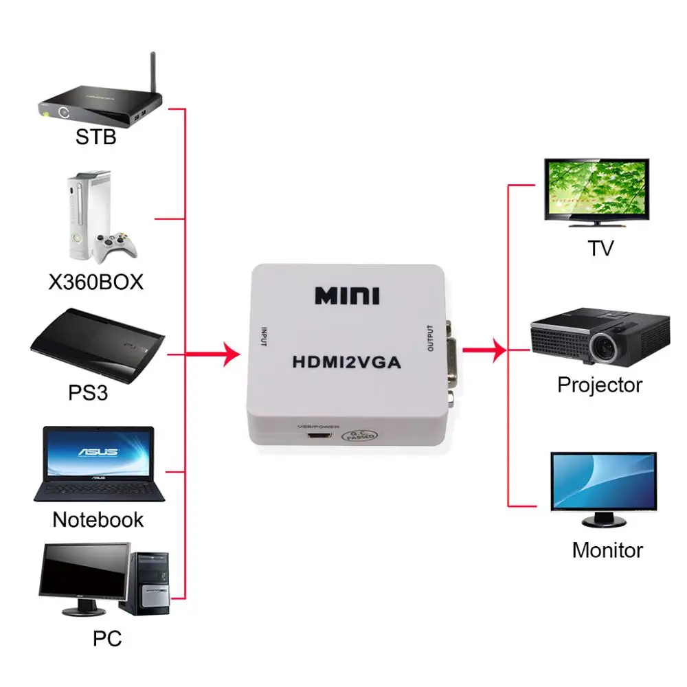 Переходник с 1080P HDMI на VGA HDMI2VGA адаптер 3 5 мм аудио + для ПК ноутбука проектор HDTV мини