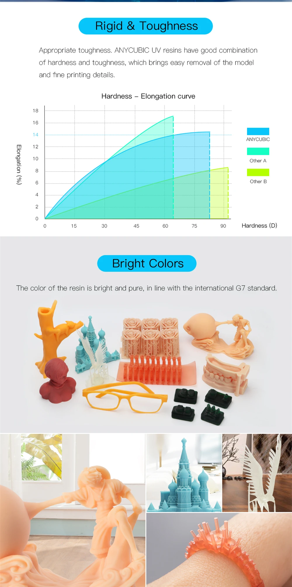 ANYCUBIC Фотон 405nm 1L смола для фотона 3d принтер ЖК-дисплей УФ Чувствительная Смола жидкая печать материал светочувствительная УФ смола