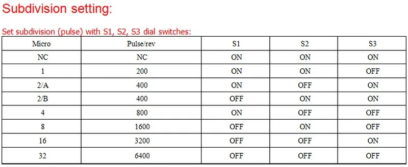 1 шт. цифровой шаговый двигатель драйвер DC9-42V 4A для 42 57 Nema17 Nema23 для 3D принтера ЧПУ маршрутизатор контроллер
