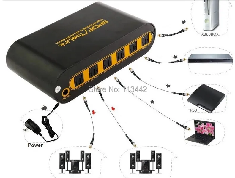 Spdif / Toslink Optical Digital Audio 4x2 True Matrix Switch with Remote Control up to 40m |