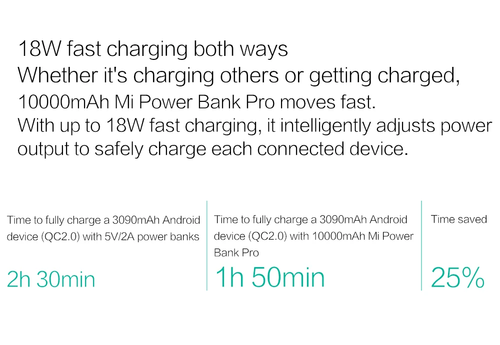 Xiao mi mi power Bank 2 18 Вт 10000 мАч Быстрая зарядка Dual-USB Alu mi nium power bank быстрое зарядное устройство Портативный внешний аккумулятор