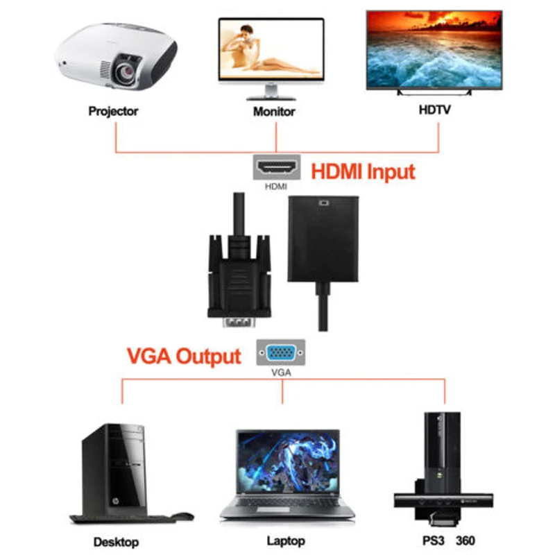 VGA вход HDMI выход 1080P HD + Аудио ТВ AV Видео кабель конвертер адаптер|vga male to hdmi|vga maleto hdmi