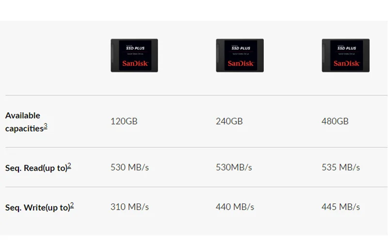 Sandisk SSD Внутренний твердотельный накопитель 480 ГБ 2," Revision 3,0 SATA читать Скорость до 530 МБ/с. 240 ГБ 120 для ноутбука, настольного компьютера