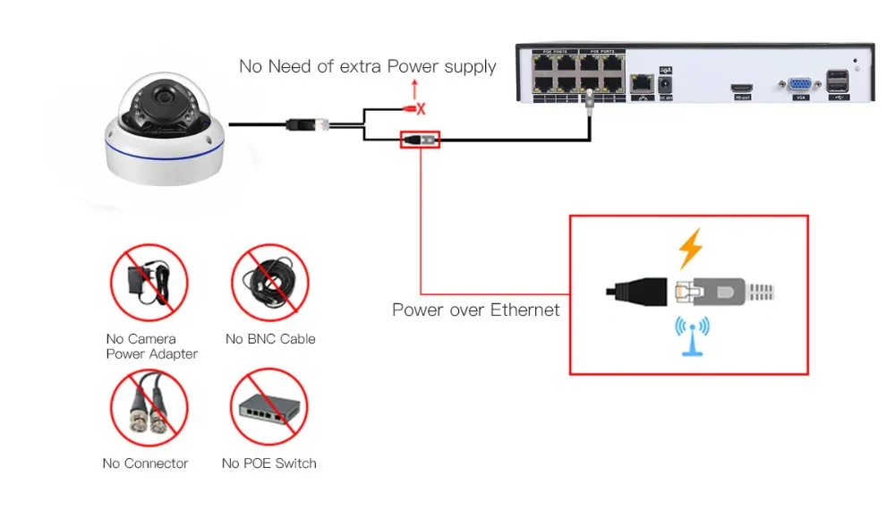 Gadinan 8CH POE 4MP комплекты безопасности NVR 4.0MP 1080P камера Аудио Звук CCTV система купольная пуля комплекты наружного наблюдения 4 ТБ HDD