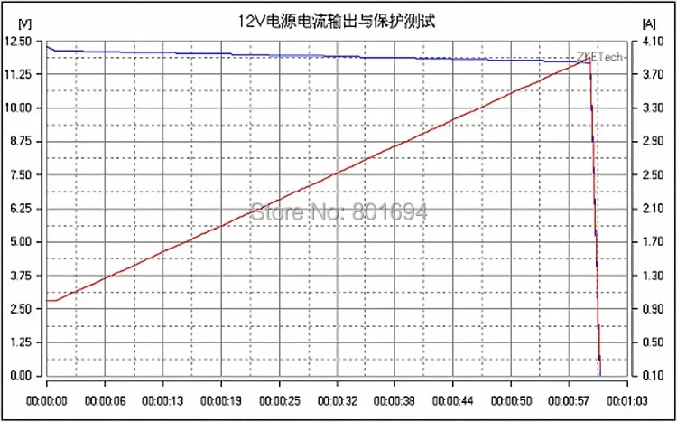 EBC-A10H многофункциональный электронный тест нагрузки er 0-30V12V емкость батареи банк питания и DC блок питания тест 10А 150 Вт