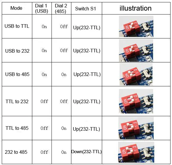 Aihasd 6 в 1 CP2102 Последовательный модуль USB к TTL RS485 3 В 5 с кабелем Dupond | Электронные