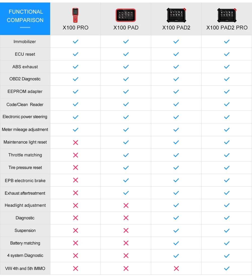 XTOOL X100 PAD2 Pro Pad 2 лучше, чем X300 Pro3 DP Auto Key Программист с 4-м и 5-м Immo для большинства моделей автомобилей