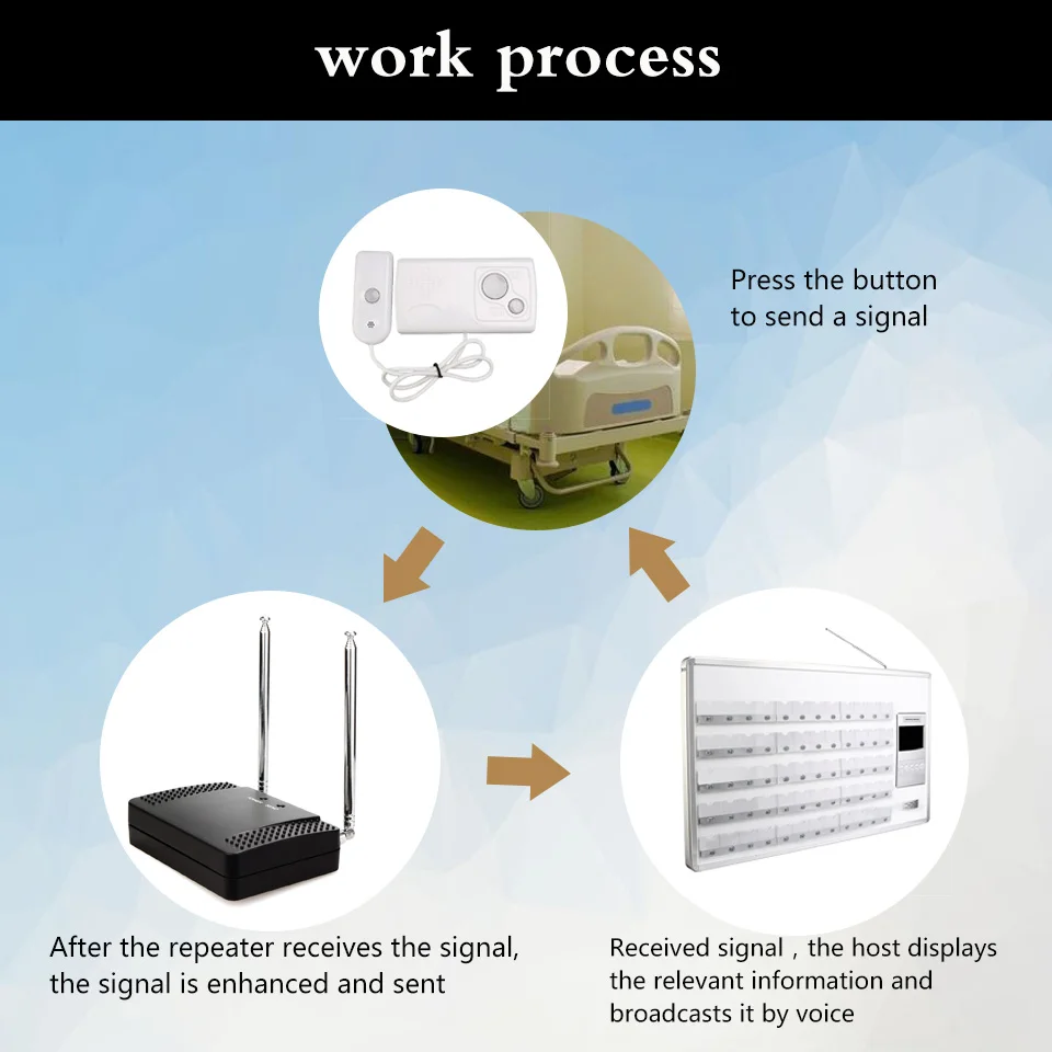 Retekess беспроводной прибор для вызова медсестры с 60 приёмником + двухсторонний