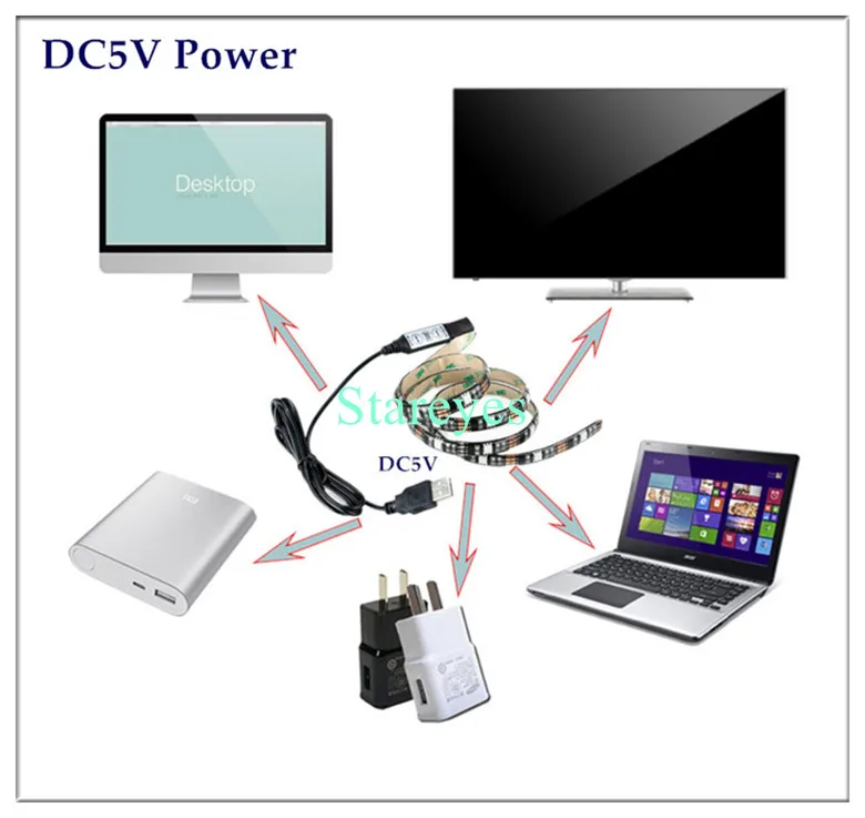 SMD 5050 RGB Светодиодные ленты DC 5 В USB светодио дный полосы света Гибкие IP20 IP65 Водонепроницаемый лента 1 м 2 м 3 м 4 м 5 м Добавить пульт дистанционного управления для ТВ фон