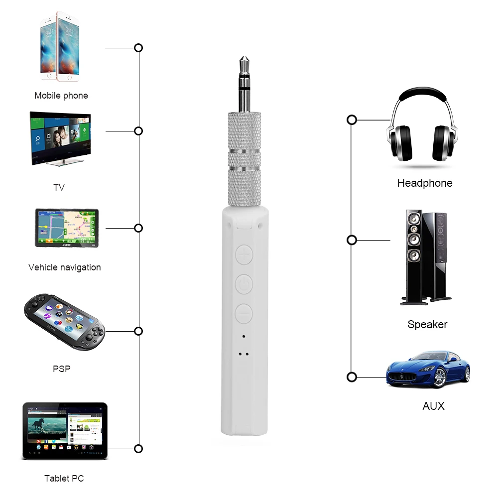 Беспроводной Bluetooth Aux приемник адаптер 3 5 Jack 4 2 Hands Free автомобильный Handsfree комплект