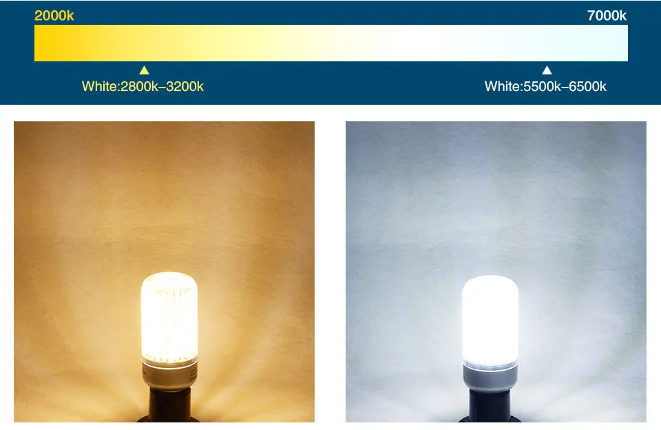 E27 светодиодный лампы E14 светодиодный светильник 5736SMD 85-265 V 32 56 72 88 130 светодиодный s 5 W 10 W 15 W 20 W 25 W кукурузная осветительная лампочка настенный светильник для дома современный Гостиная