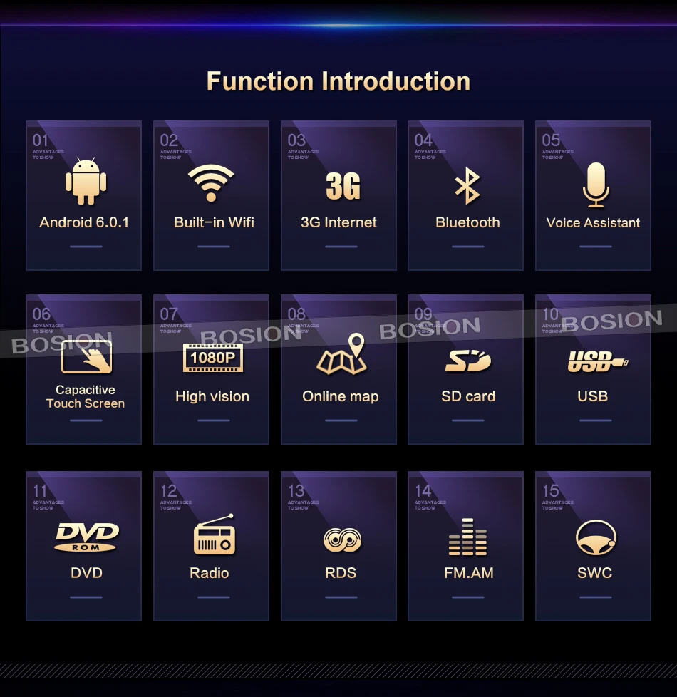 7 дюймовый Android 0 четырехъядерный моторизованный съемный мультисенсорный экран
