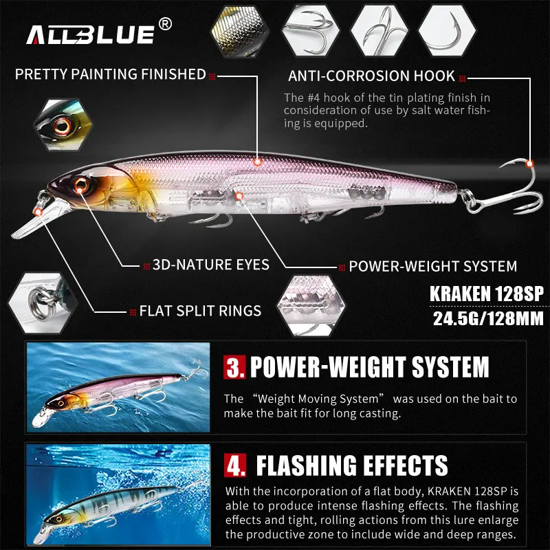 ALLBLUE Кракен 128SP лучшее качество Рыбалка воблер 24 5 г/128 мм Приостановить Minnow Pike Bass