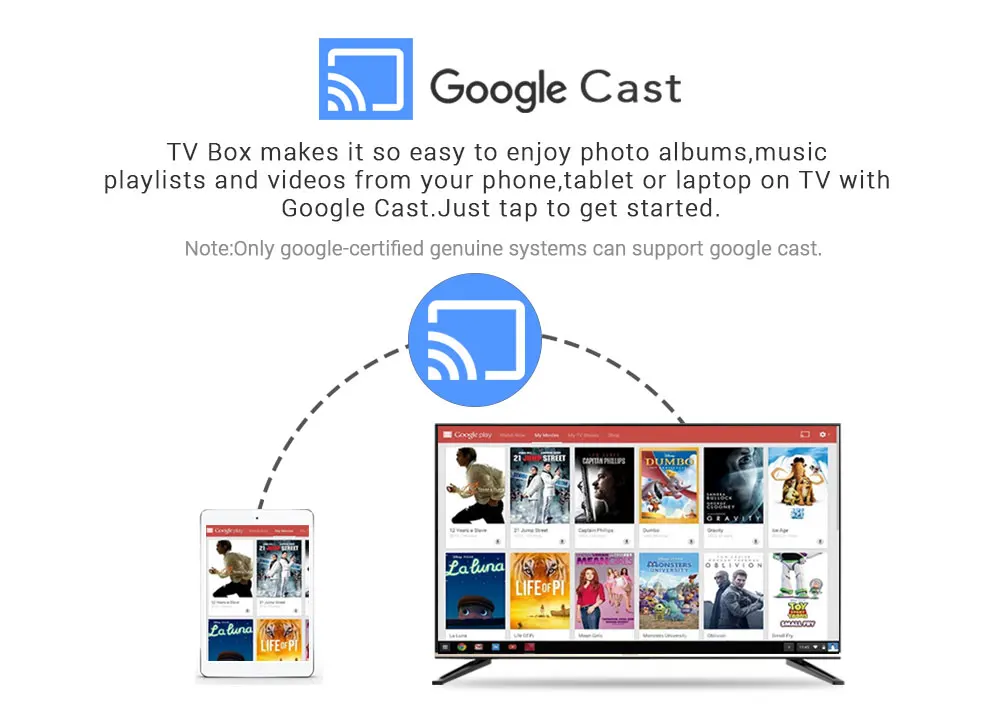 KM3 A tv KM9 PRO Smart Android 9,0 tv BOX Google Сертифицированный S905X2 двойной WiFi BT Google Cast Netflix Голосовое управление 4K tv Box