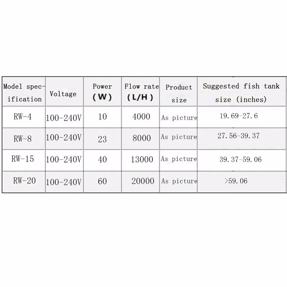 Nicrew Jebao 110~ 240v RW-4 RW-8 RW-15 RW-20 аквариум Wave Maker пропеллер Беспроводной Управление мастер/Slave воздушный насос для аквариума
