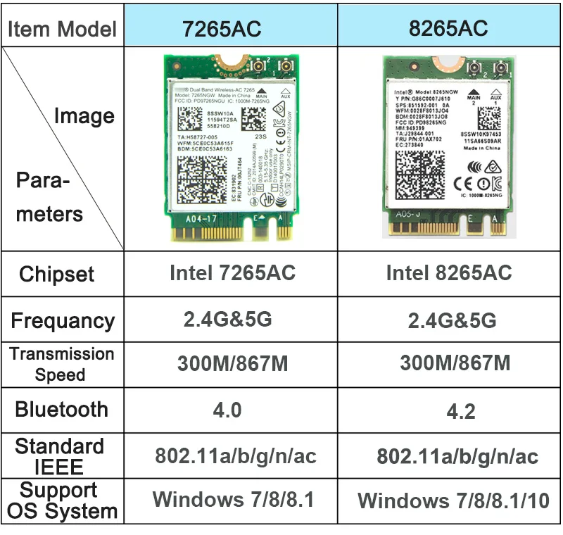 802.11ac для Intel 8265NGW 8265AC 7265NGW 867 Мбит/с M2 NGFF беспроводной адаптер wifi+ Bluetooth 4,2 сетевая карта MU-MIMO/Intel vPro
