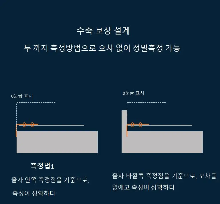 Mileseey DT10 레이저거리측정기 레이저 측정 줄자 신개념 레이저 거리 측정기 레이저 거리측량 길이 전문줄자 레이저 달팽이 거리측정기 거리측정 밀리미터급 고정도 거리측정 리튬배터리레이저거리측정기