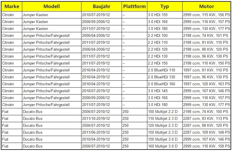 Для peugeot Boxer Citroen Jumper Fiat Ducato замок задней двери защелка 1345736080 абсолютно