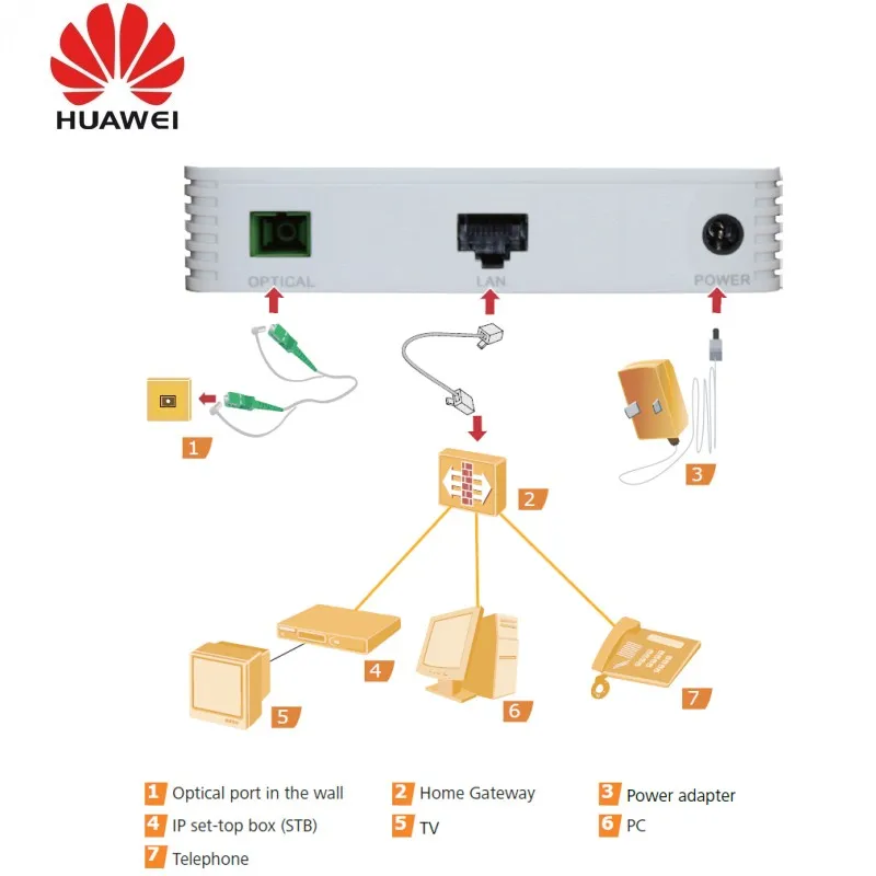 2 .  Huawei GPON opticl line termical EchoLife HG8010 GPON ONU Huawei Tel  BBU     HG8110 ONU GPON