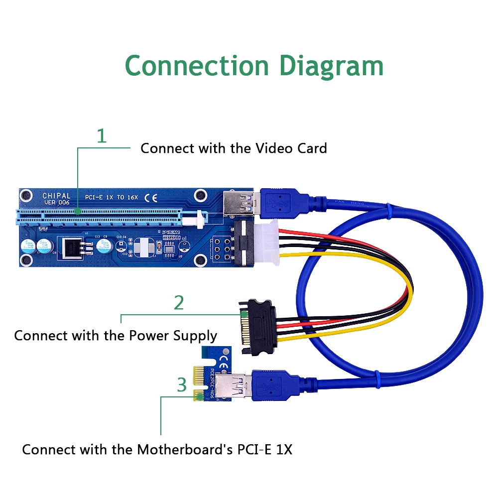 CHIPAL трубка регулятора VER006 PCI E Райзер карта 006 PCIe 1x до 16x расширитель 30 см 60 100 USB 3 0