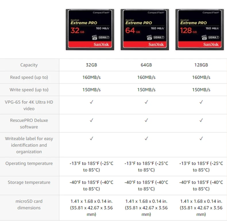 Карта памяти SanDisk, 16 ГБ, cf-карта extreme PRO, 32 ГБ, высокая скорость, 64 ГБ, компактная флеш-карта для DSLR и HD видеокамеры, 128 ГБ