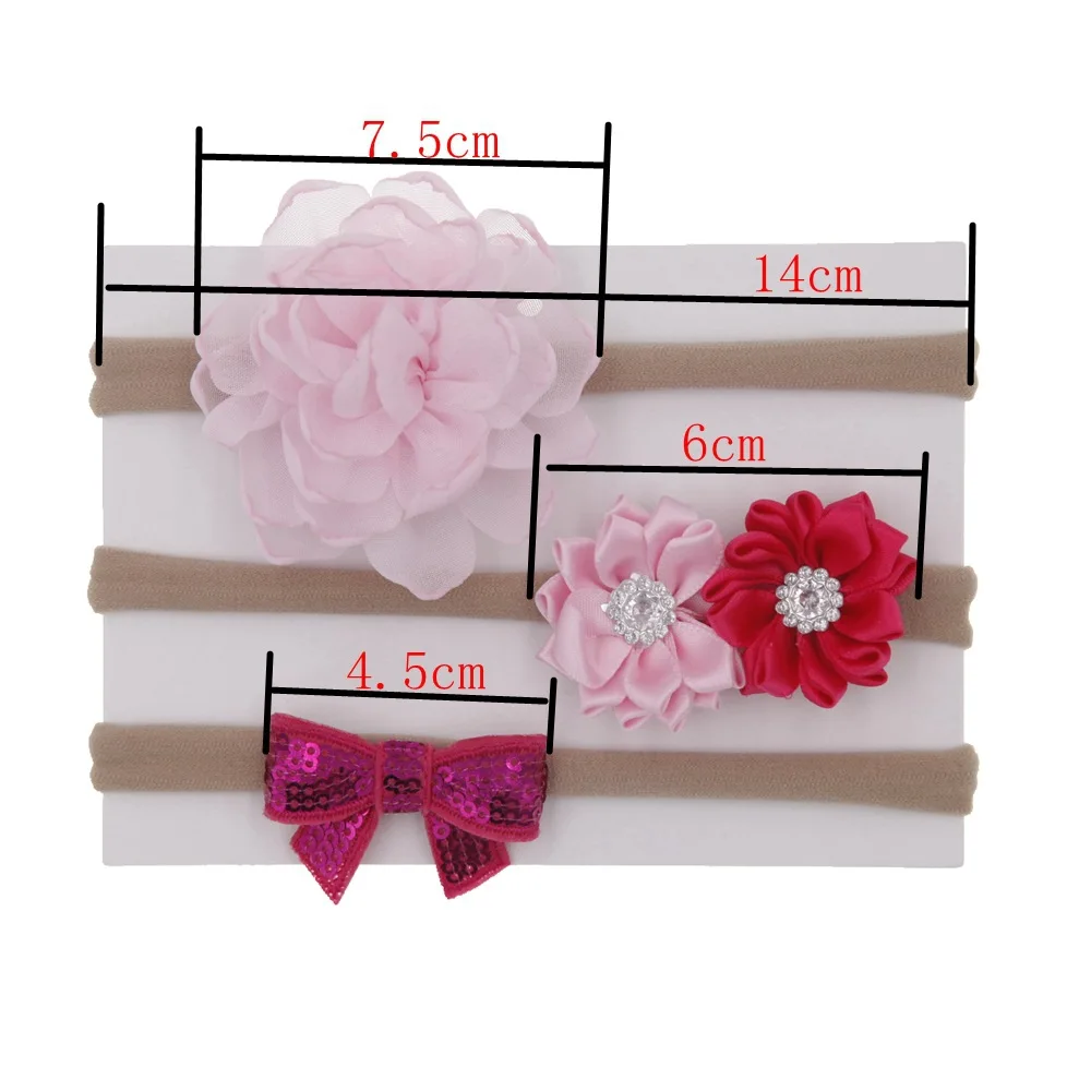 Рисунок 2 - Yundfly/3 упаковки