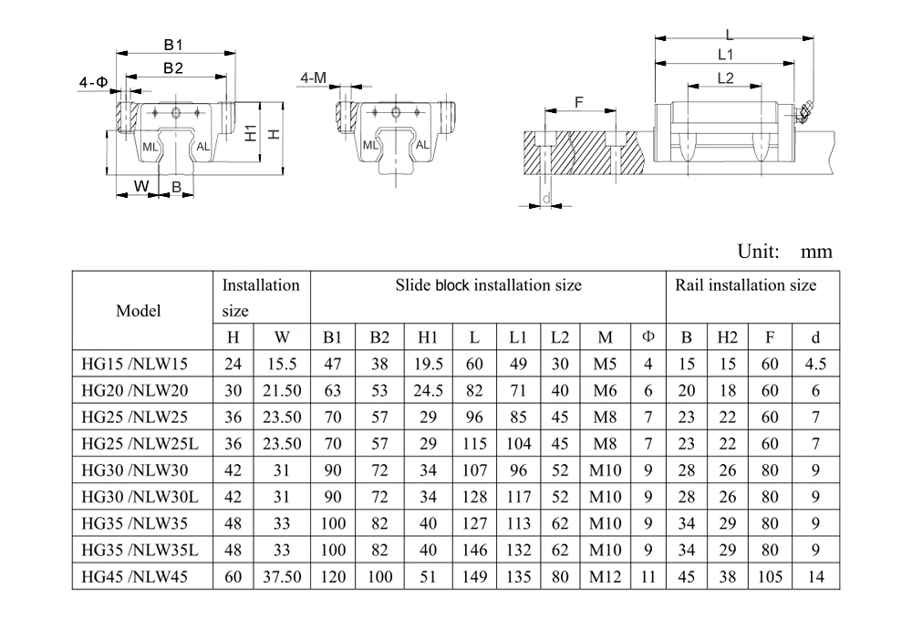 HIWIN HGW20CC слайд-блок HGW20CA для линейной направляющей HGW20 CA CC CNC Комплект