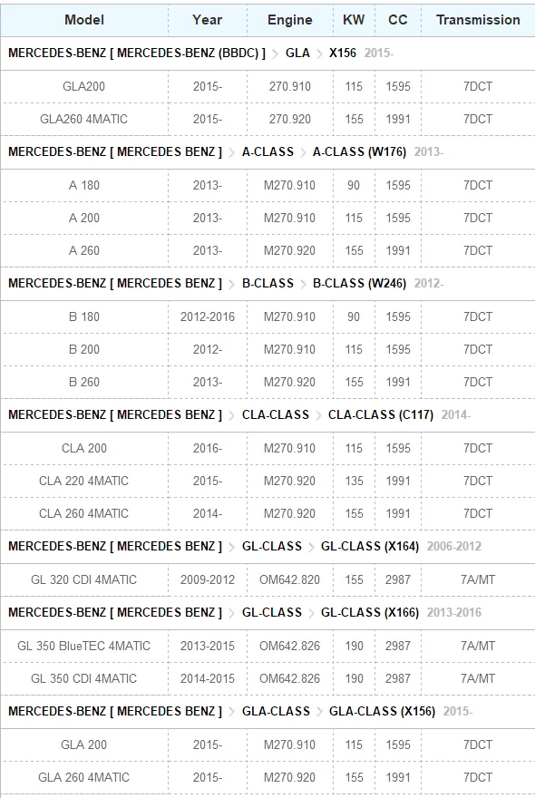 Новая одежда для маленькой девочки 2 шт./лот Nox Сенсор A0009053603+ A0009053503 для MERCEDES-BENZ-W205 W166 W221 GLE350/400 мл 5WK9 6683D 5WK96682D
