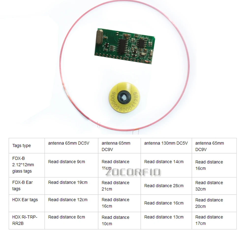 Рисунок 5 - 134,2 кГц телефон/HDX ISO11785