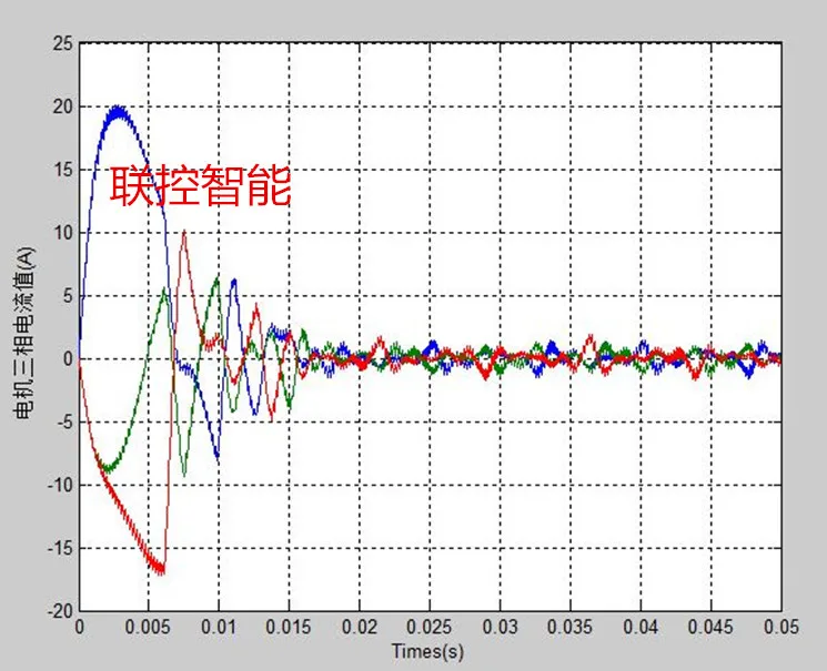 STM32 DC бесщеточный двигатель макетная плата по ощущениям нет ощущения кодер BLDC PMSM FOC5.3
